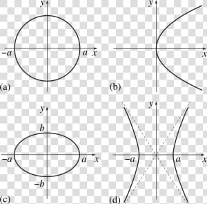 Function Drawing Conic Section   Circle  HD Png Download