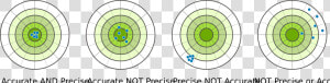 Accuracy Vs Precision Clip Arts  HD Png Download