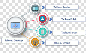 Tableau Product Family   Tableau Products  HD Png Download