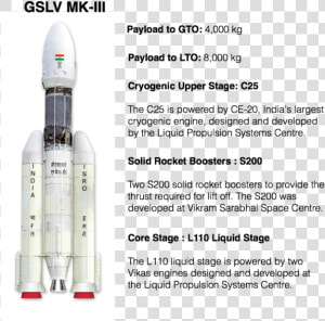 Gslv Mkiii Rocket Isro   Sluneční Hodiny  HD Png Download