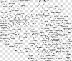 Quake Engine Tree  HD Png Download