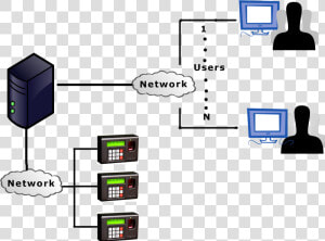 Time Attendance System Png Transparent   Biometric Attendance System Diagram  Png Download