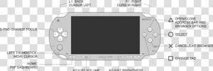 Diagram Of The Ps Vita   Psp Controller Layout  HD Png Download