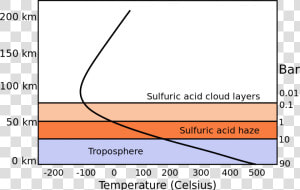 Cloud Layers   Venus Atmospheric Pressure  HD Png Download