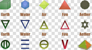 The Five Elements   Fire Water Earth Air Aether  HD Png Download