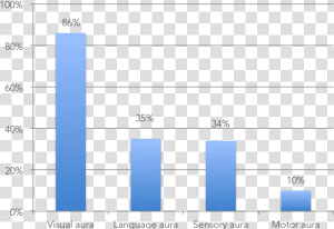 Cassandra Compress Benchmark  HD Png Download