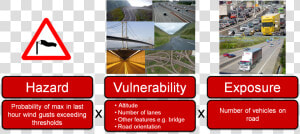 Vot Risk Algorithm   Hazard Exposure And Vulnerability  HD Png Download