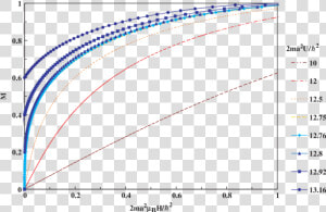 The Magnetic Field Dependence Of The Magnetization   Plot  HD Png Download