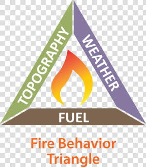 Wildland Fire Behavior Triangle  HD Png Download