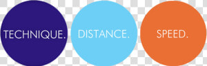 Technique Distance Speed   Circle  HD Png Download