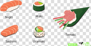 A Sweet Journey Through The World Vegan   Vegetarian Sushi Types  HD Png Download