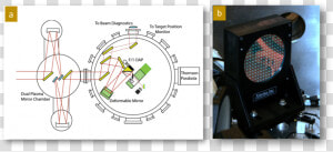 Dual Plasma Mirror Schematic  HD Png Download