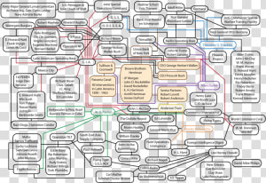 Rotr Flow Chart 02   Flow Chart Jfk  HD Png Download