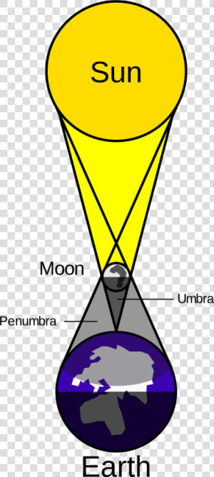 Solar Eclipse Moon Vision Products   Solar Eclipse With Diagram  HD Png Download