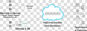 Distributed Systems Diagram   Prometheus Mqtt  HD Png Download