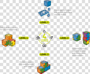 4 Levels   Logo Explanation   Graphics  HD Png Download