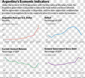 Argentina Economy  HD Png Download