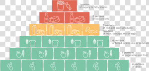 Aptamil Infographic Pyram   Pregnancy Nutritional Pyramid  HD Png Download