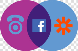 Facebook  Zapier  And Calltrackingmetrics   Circle  HD Png Download