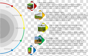 Base Data Required   Circle  HD Png Download