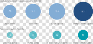 Bloomberg  Goldman Sachs Global Investment Research   Circle  HD Png Download