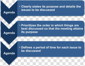 Why You Need A Business Meeting Agenda Template   Meeting Business Meeting Agenda  HD Png Download