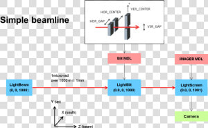 Images simple Beamline   Big Scary Laser  HD Png Download