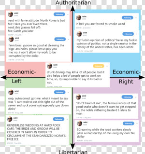 4chan Political Compass Meme  HD Png Download