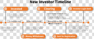 Do A Form Investor  HD Png Download