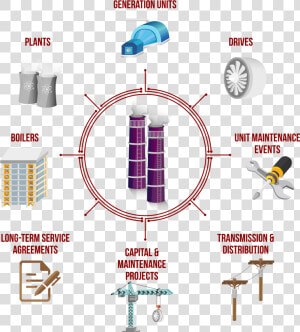 Power Database Platform Elements   Minerals Required For Electrical Industries  HD Png Download