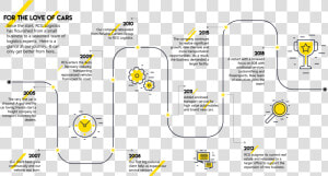 Company Workflow  HD Png Download