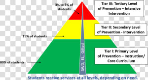 Imaged Of Georgia S Multi level Prevention System   Response To Intervention  HD Png Download