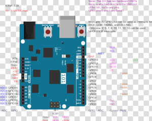 Pin Diagram Of The Arduino 101 Board   Arduino Servo With Buttons  HD Png Download