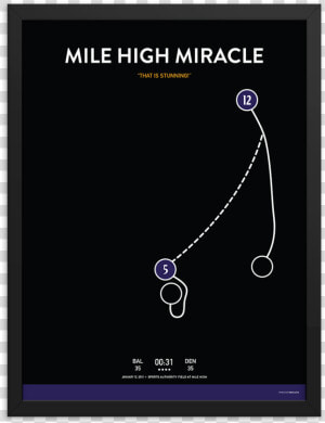 Mile High Miracle   Mile High Miracle Poster  HD Png Download