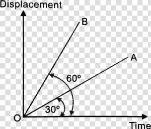 Displacement Time Graph 2 Straight Lines Tan 30 60  HD Png Download