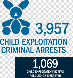 Child Exploitation Arrests   Graphic Design  HD Png Download