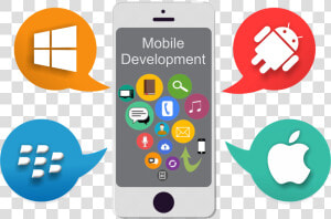 Should Your Company Develop A Mobile App   Developing Mobile Apps  HD Png Download