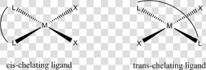 Trans Vs Cis Ligand   Cis And Trans Ligands  HD Png Download