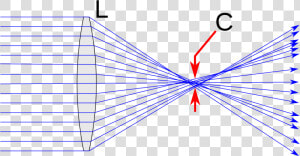 Circle Of Least Confusion  HD Png Download