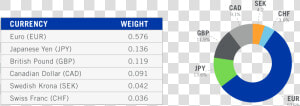 Us Dollar Index  HD Png Download