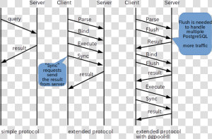 Pgpool 2 Parallel Query  HD Png Download