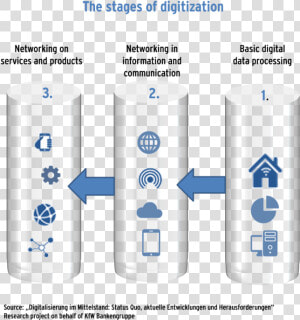 Data Storage Device  HD Png Download