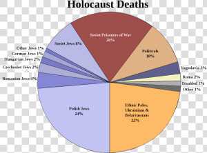 Holocaust Statistics  HD Png Download