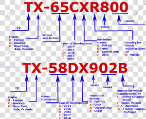 Code Serial Number Panasonic  HD Png Download