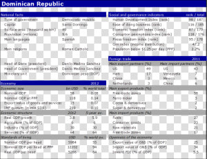 National Facts Of Dominican Republic   Russia Strengths And Weaknesses  HD Png Download