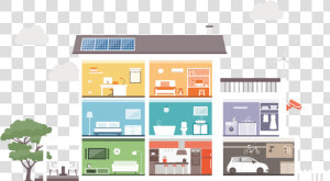 Iot Smart Home Project  HD Png Download