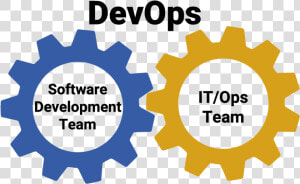 What Is Devops And How Can It Benefit Your Organization   Devops  HD Png Download