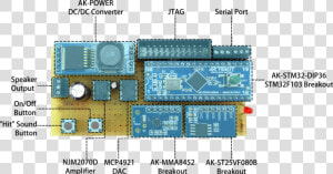 Diy Lightsaber Schematics  HD Png Download