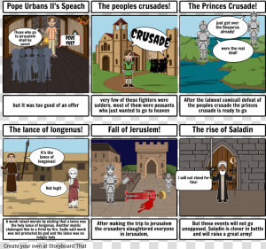 Crusades Timeline In Cartoon  HD Png Download