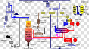 Integrated Gasifier Based Combined Cycle Systems  HD Png Download